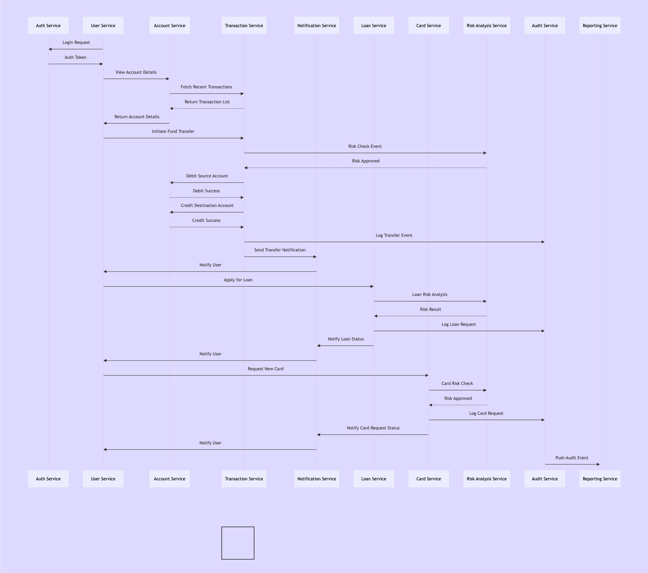 Microservice Event Communications from Copilot