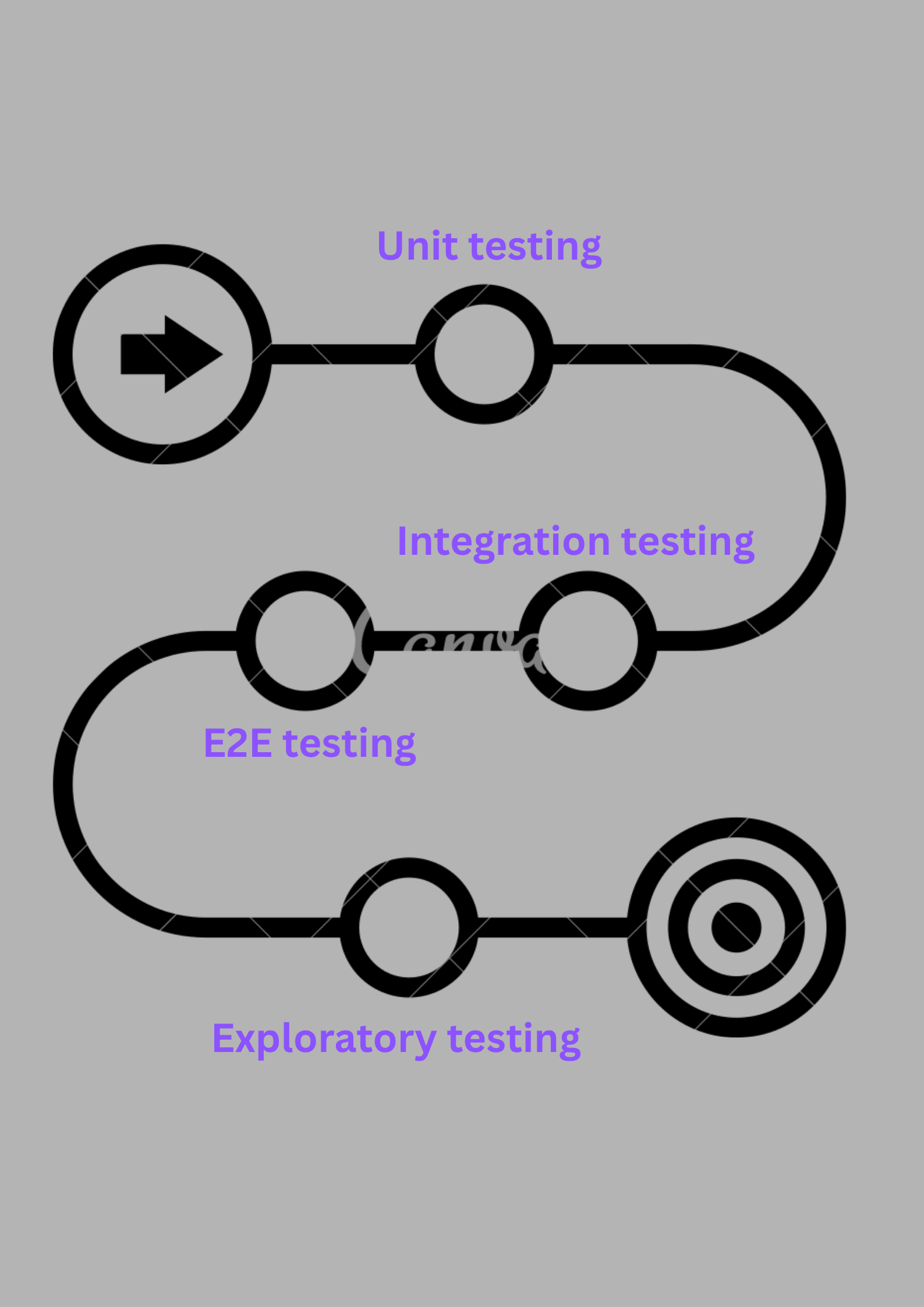 Test Distribution and the need for Customization